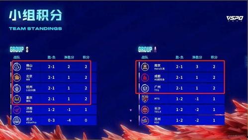 kpl吃瓜爆料s组辅助