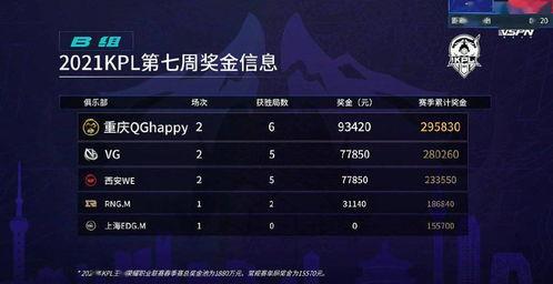 kpl吃瓜爆料s组辅助